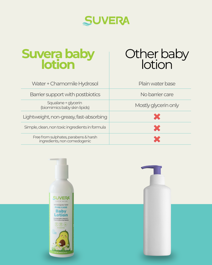 Suvera PureCare Baby Lotion - 250 ml